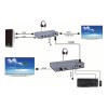 4k @ 30hz Kvm Usb Hdmi Extensor 120m Con Loop