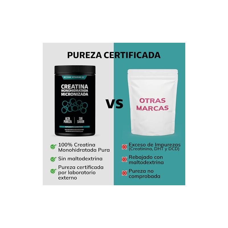 Creatina Monohidratada Micronizada Polvo 100 Alta Pureza Certificada Pre Workout