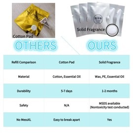 Car Air Freshener Refills, 30 Pcs Individual Package Car Air Vent Clip Replacement Pads Solid Fragrance Scent Air Freshener Refill Tablets (Ocean)