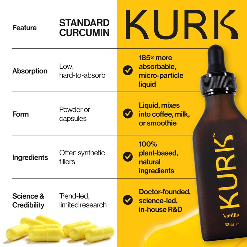 KURK Essential Liquid Turmeric Supplement, Turmeric Curcumin Drops, Oil for