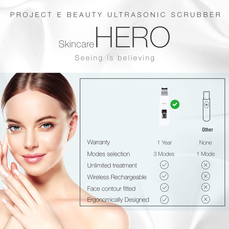 Wireless Ultrasonic Skin Care Scrubber by Project E Beauty |