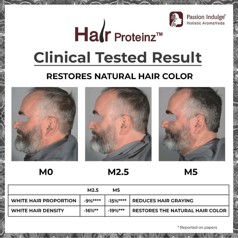 Hair Proteinz Anti Grey Hair Serum with Arcolys, Black Tea