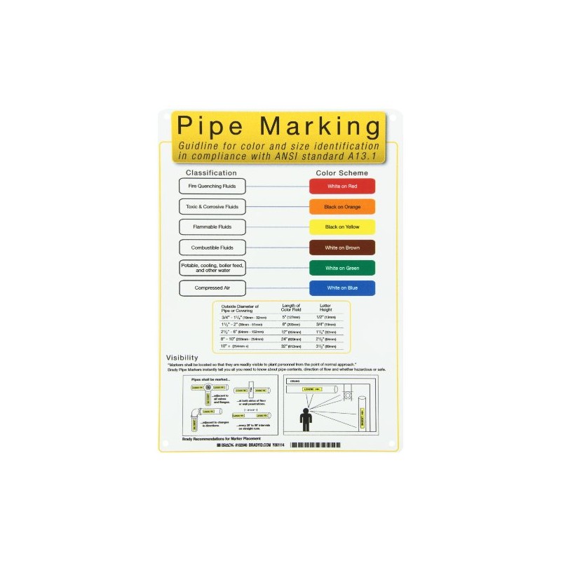 Brady 102846 Pipe Marker Reference Chart, B-401, 14" Height X