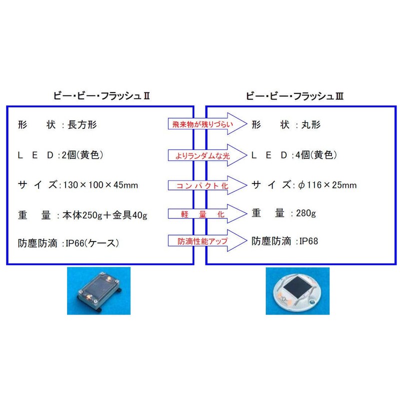 Bee Bee Flash III Crow Protection, Solar Panel Specifications, Bird