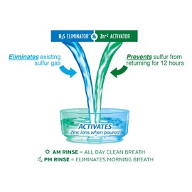 SmartMouth Dry Mouth Mouthwash, Mint, 16 Fluid Ounce