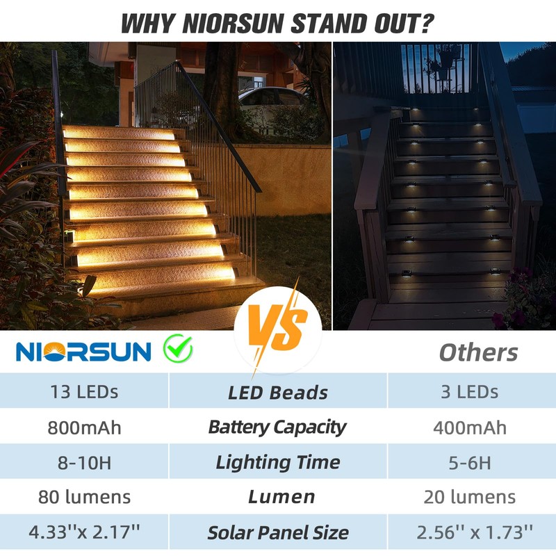 NIORSUN 6 Pack Solar Step Lights for Outside, Waterproof IP67