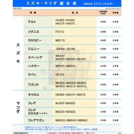 MAHLE LAK1351P Air Conditioner Filter, Antibacterial, Antiviral, Deodorizing, PM2.5 Removal, Anti-Allergen, Mold / Dust Mite Resistant, High Dust Removal, Natural Polyphenols, 3-Layer Construction