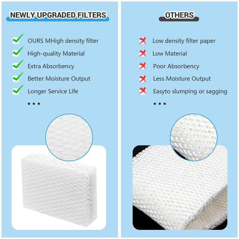 PWEOW WF813 Humidifier Filter Compatible with Equate EQWF813, EQ-2119-UL, Relion