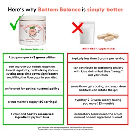 The Bottom's Digest Bottom Balance Psyllium Husk Fiber Powder | Helps Promote Digestive Regularity | 60 Servings | 3 Grams of Fiber per Teaspoon Serving