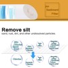 Geekpure 20-Inch PP Polypropylene Sediment Filter Cartridge for Whole House