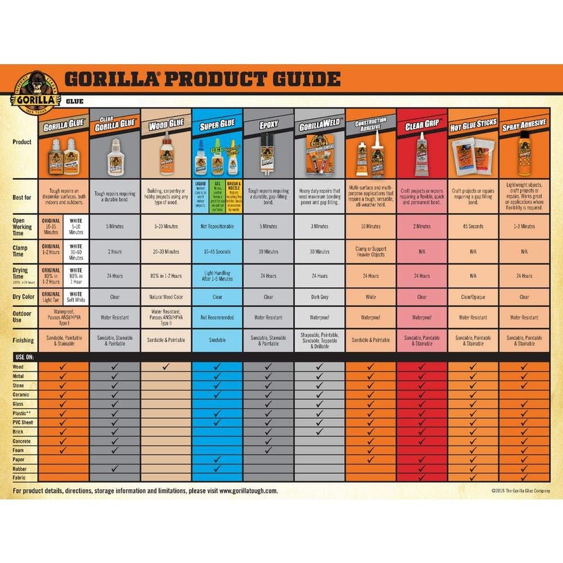 Gorilla 5000503 Four 3g Original Glue Mini Tubes (6-Pack)