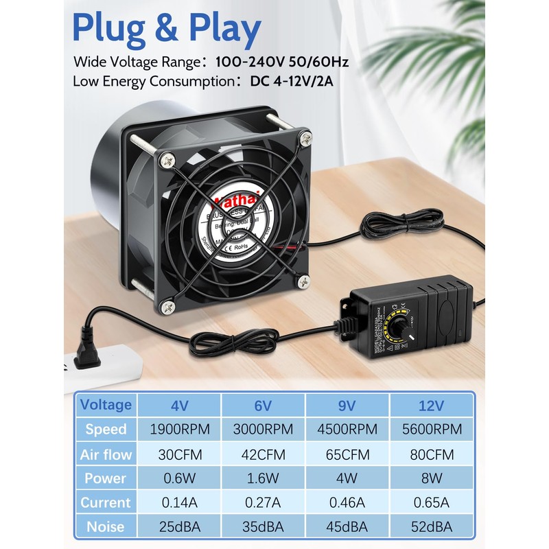 Wathai 80mm Small 12V DC Axial Exhaust Fan with AC