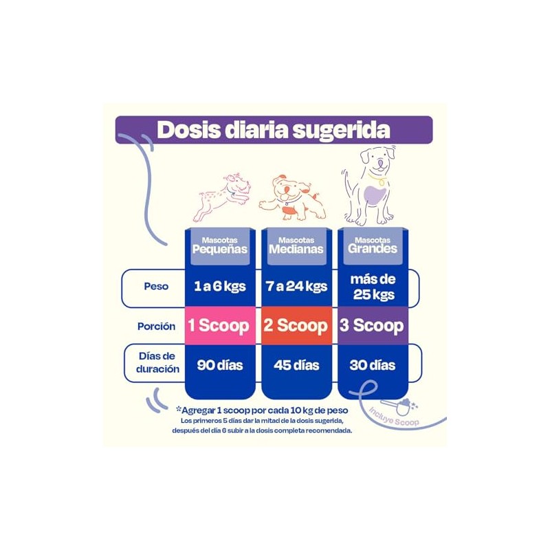 Dogelthy Mobility Suplemento Condroprotector en Polvo para Perro