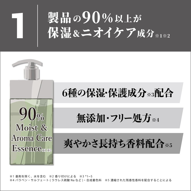 TAKE3 Cleansing Body Wash Refill, For Men, Body Soap, 10.1