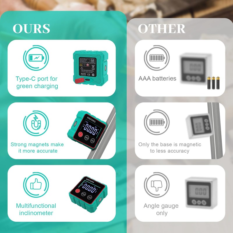 Digital Angle Finder with Laser, Table Saw Blade Angle Gauge,