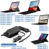 102W Surface Car Charger, HKY 12V-24V DC Car Adapter Compatible