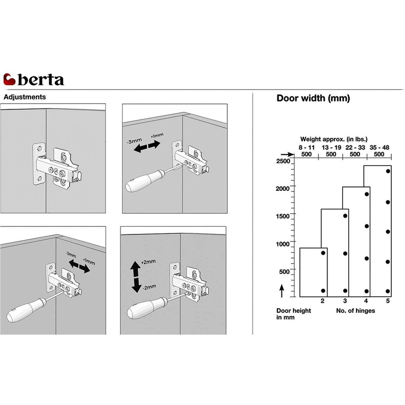 Berta 4-Pack Full Overlay Soft Close Frameless Hinges, 110 Degree