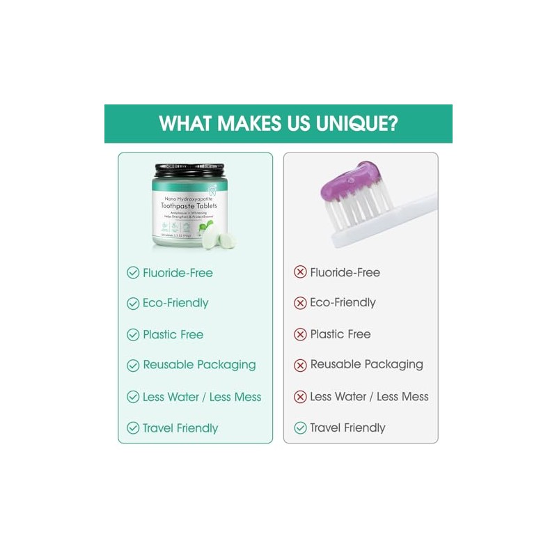 Toothpaste Tablets, Natural Peppermint Chewable Toothpaste Tabs, Fluoride Free, Travel