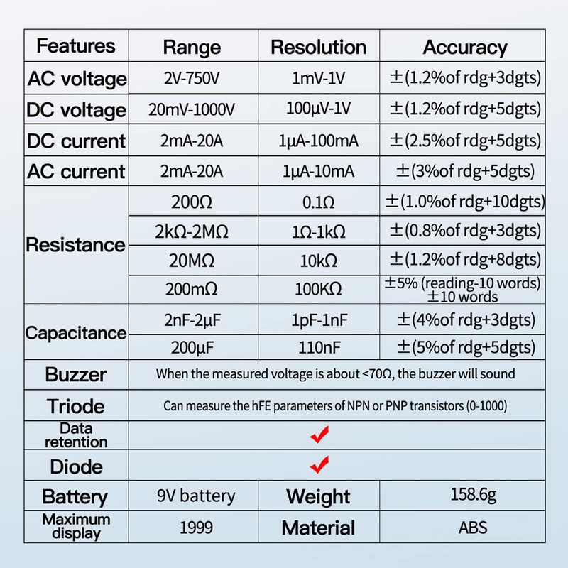 BuyWeek Digital Multimeter, DT9205A AC/DC Voltmeter Ammeter Current Voltage Meter