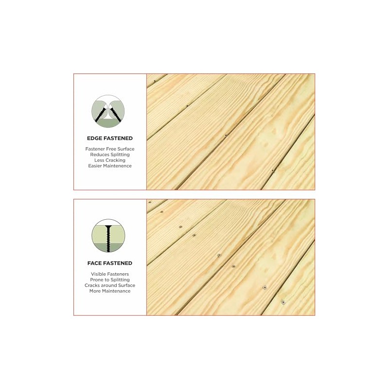 CAMO 0345124 Edge Deck Screws, Hidden Fastening, 1-7/8", ProTech Coated