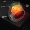 Mini Heater 3S Fast Heating Overheating Protection Portable Small Space