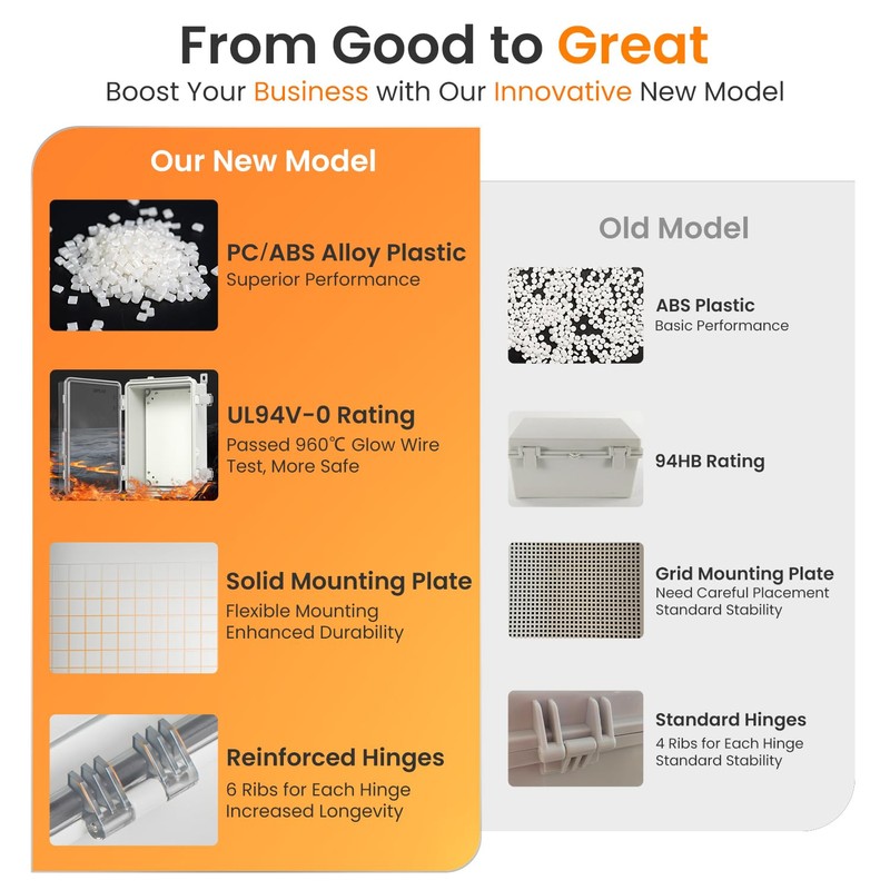 QILIPSU UL94-V0 Outdoor WiFi Enclosure 13.8"x9.9"x5.9" Waterproof Electrical Junction Box