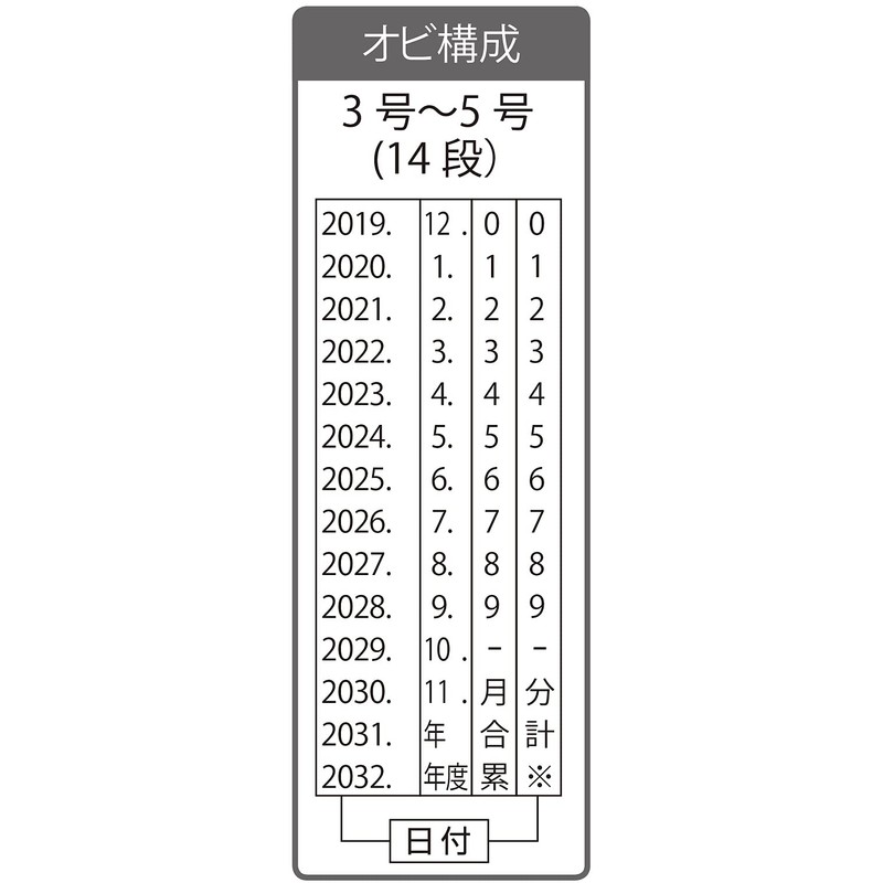 Sanby RS-RSDM4 Ripistar Rotation Sign, Abbreviated Calendar Date (Mincho Type),