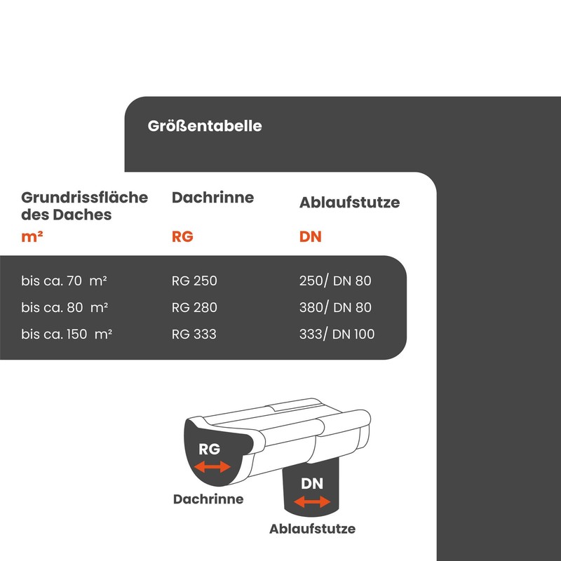 ZAMBELLI Gutter Angle 90 Degrees (Inner Angle) Galvanised 280/7 Pieces