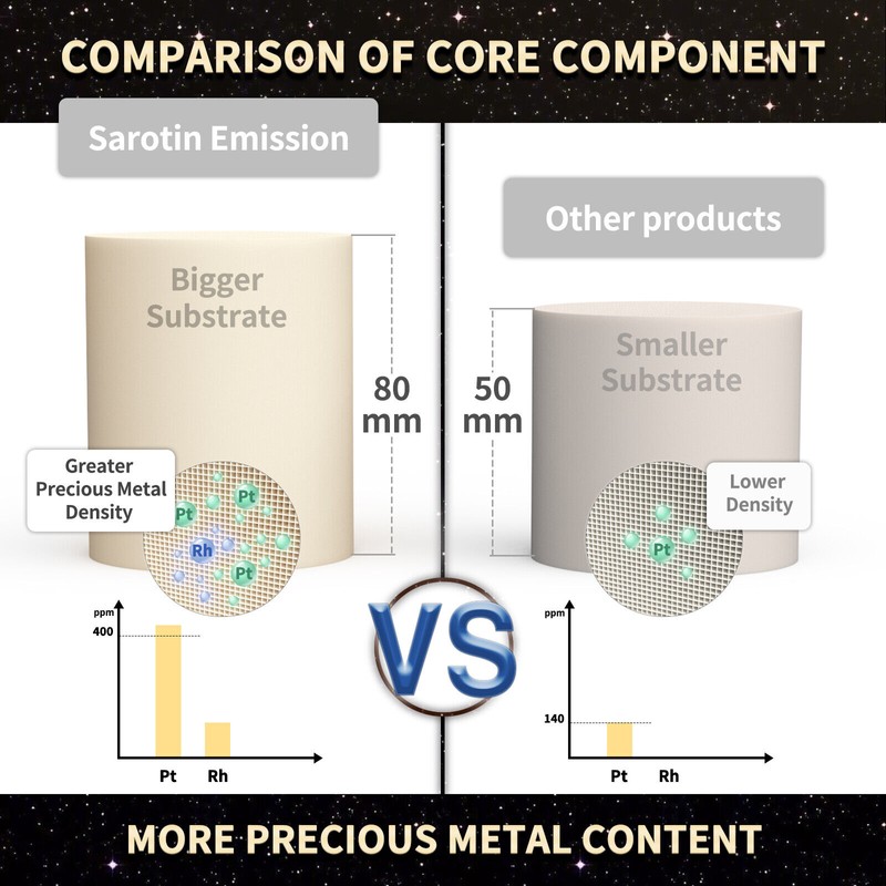 SAROTIN Front&Rear Catalytic Converter Set For 2007-2008 Chrysler Pacifica 4.0L