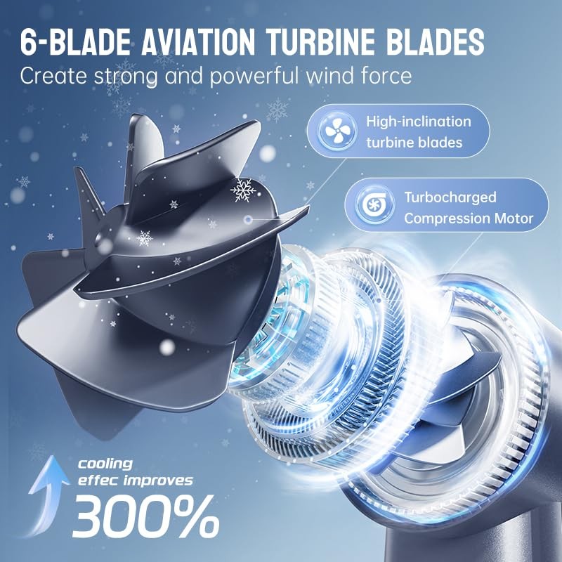 MUXNW Portable Fan Battery for Travel: Operated Handheld Rechargeable Fan