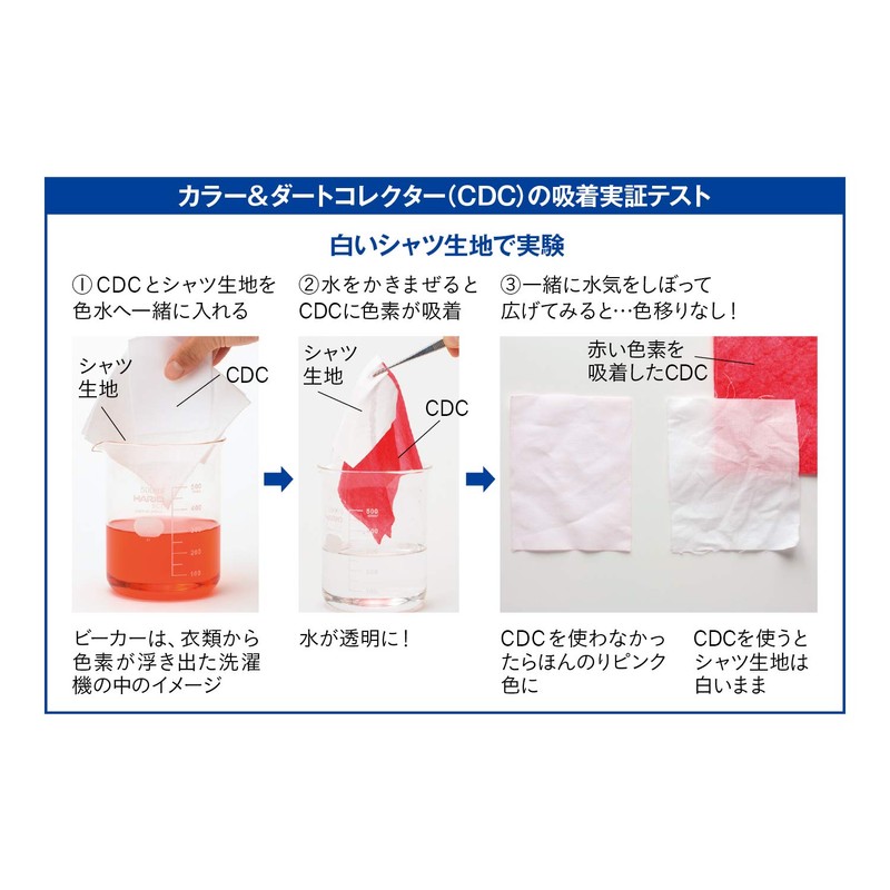 Dr. Beckmann Color & Dirt Collector Color Transfer Prevention Sheets,