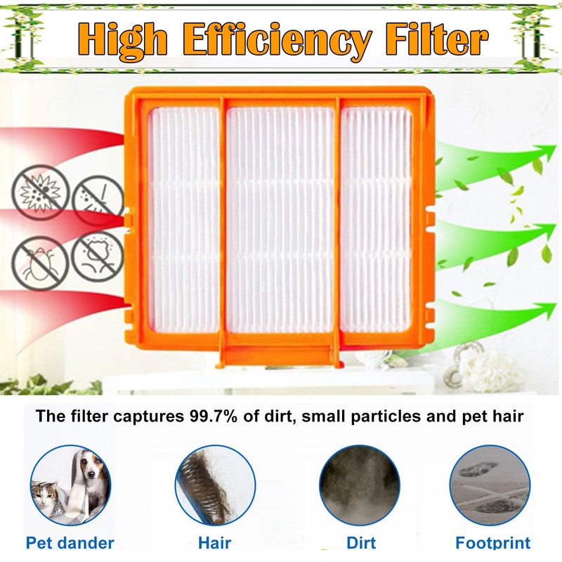 HEPA Filter Replacement for Shark AV2501AE, RV2502AE, AV2501S, AV2511AE, RV2610WA/RV2610WD/AV2810AE