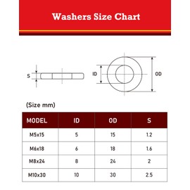 YOOPIN 30PCS M5 Washers, 304 Stainless Steel Washer for Screws, M5X15mm Penny washers, Assorted Washers for Bolts & Screws