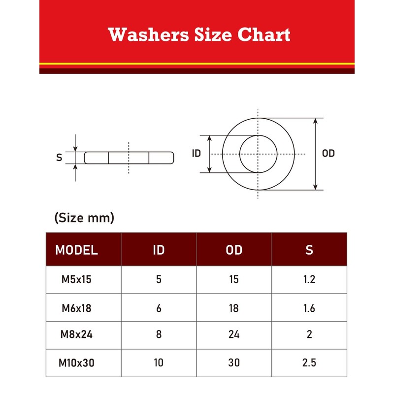 YOOPIN 30PCS M5 Washers, 304 Stainless Steel Washer for Screws,
