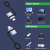 Liaoan USB C to USB Adapter 4-Piece Set, USB C