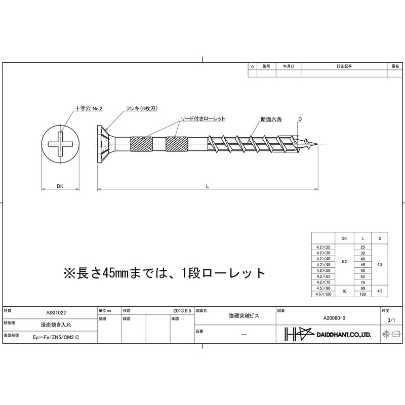 76939 Strong Breakthrough Screws 1.6 x 1.6 inches (4.2 x