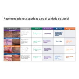 Medline Remedy Crema De Silicona Especializada 118ml