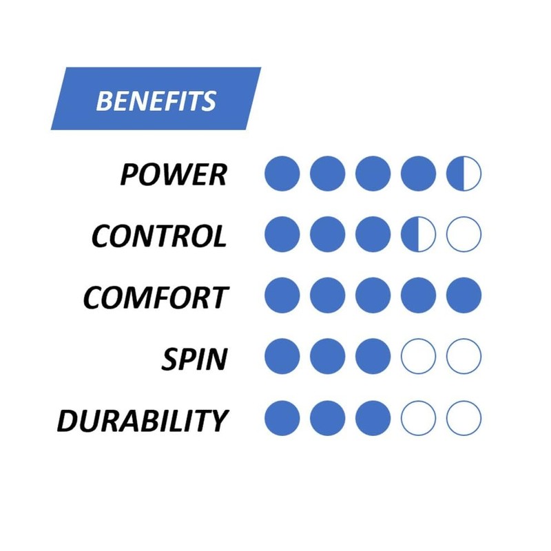 Tecnifibre Multifeel Black Tennis String, 17g (4 Sets)