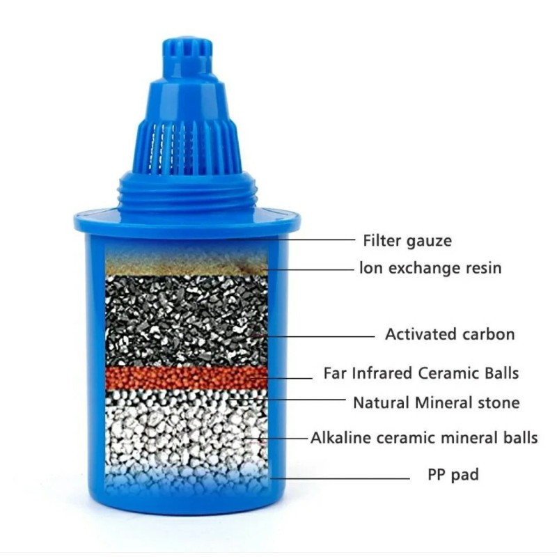 EHM 3 PC Alkaline Pitcher Filter Replacement Cartridge EHM Mineral