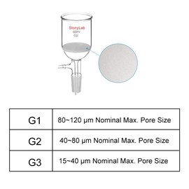StonyLab Glas Buchner Funnel Filter, Borosilicate Glass Vacuum Buchner Filter Funnel 60 ml with Medium Frit (G2), 46 mm Disc Diameter, 60 mm Depth, with 24/40 Standard Taper Inner Joint