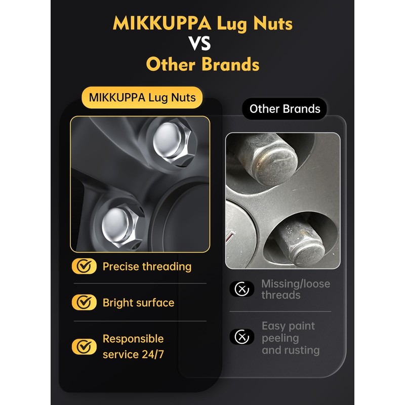 MIKKUPPA M14x1.5 Lug Nuts - Replacement for Chevy Silverado, Ford,