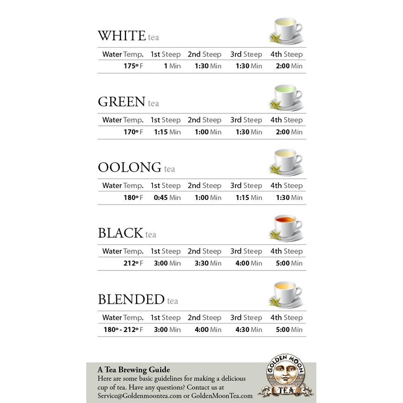 Golden Moon Tea Organic Vanilla Mint Tea - Loose Leaf,