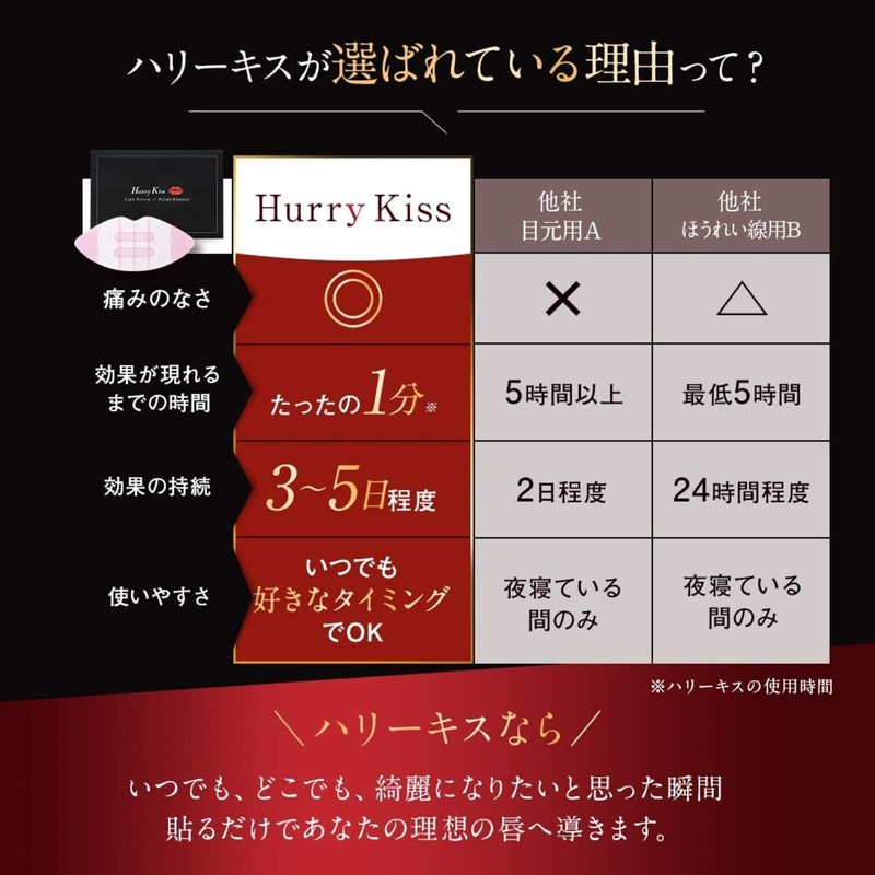 Hurry kiss Harry Kiss Lip Spatch, Micro Needle hurrykiss LIPSPATCH