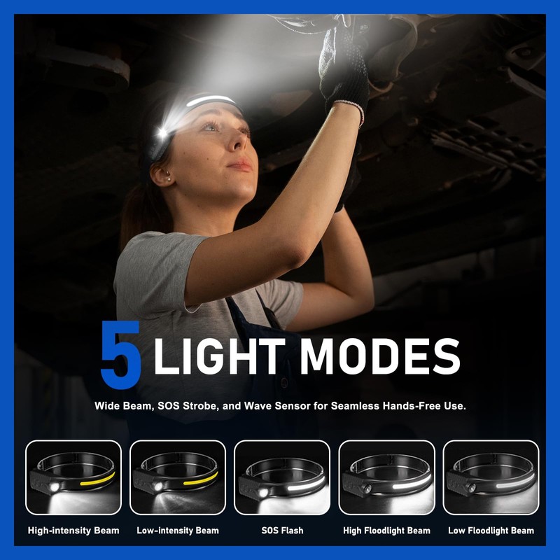 Nessciera Headlamp Rechargeable (2-Pack), LED Head Lamp Flashlight, 230° Wide