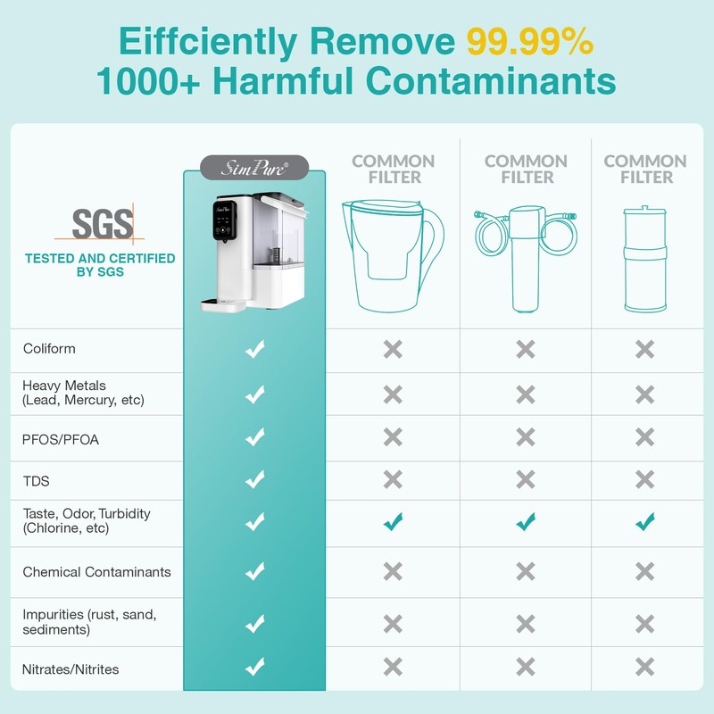 SimPure Y9 Series RO Filter, Replacement Cartridge for Y9T/Y9A Countertop