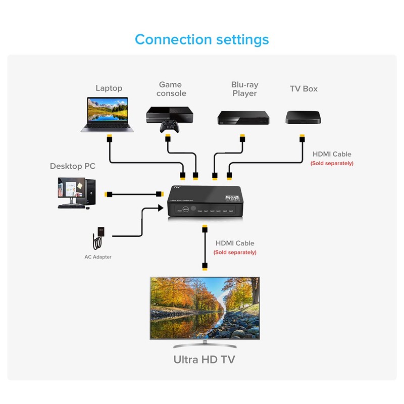 THDSW51-4K60 TEC 4K Ultra HD HDR Compatible, 5 Input, 1