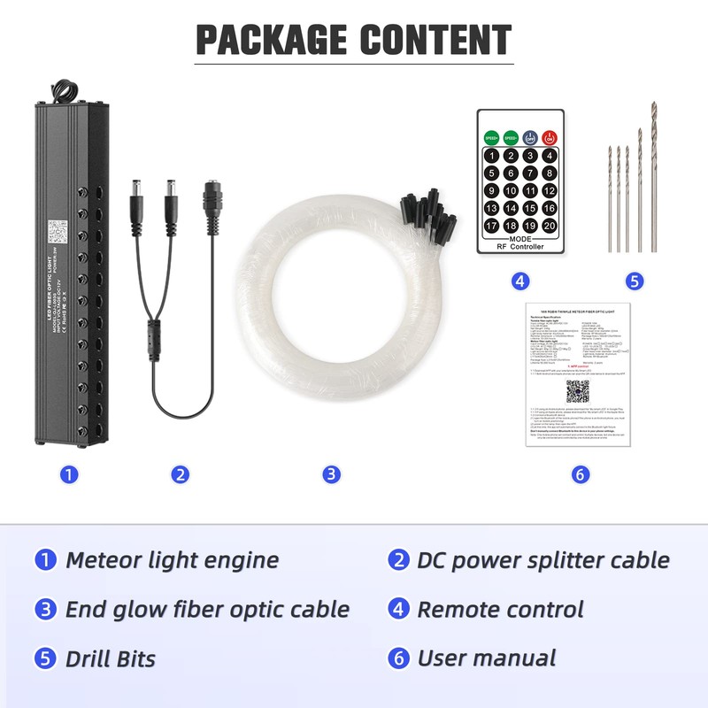 SUNKENET Meteor 3W 96pcs*0.03in*13.1ft Starlight Headliner Kit, 12LEDs Fiber Optic