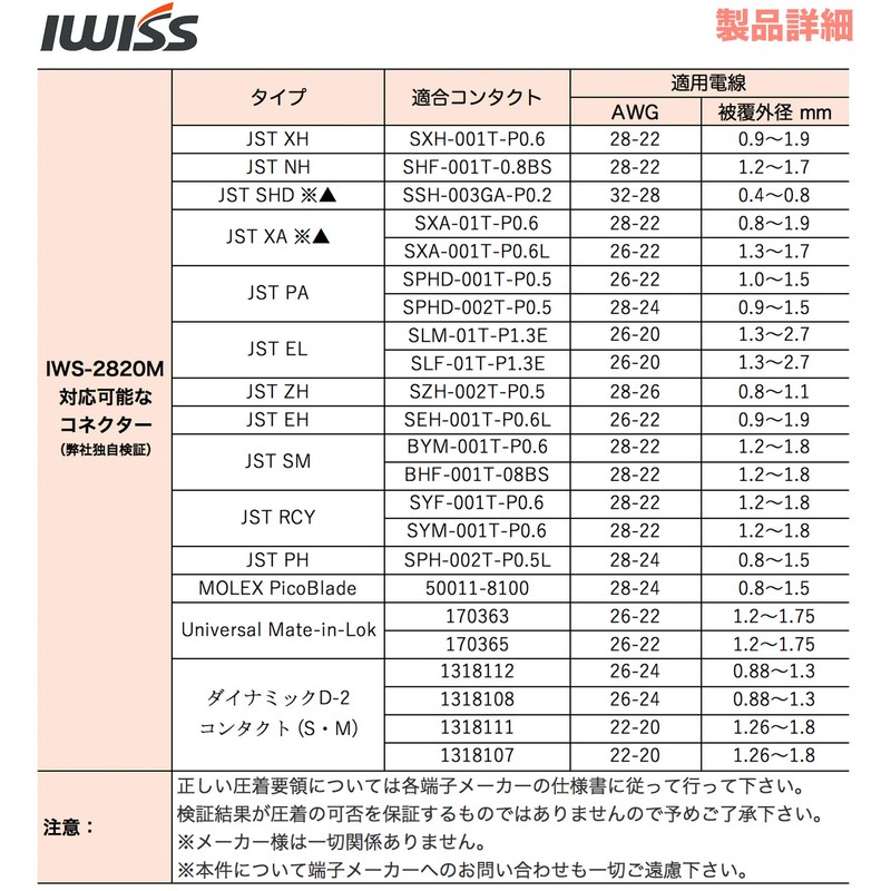 IWISS IWS-2820 + 620KIT 13 Type Precision Crimping Pliers, 1.0