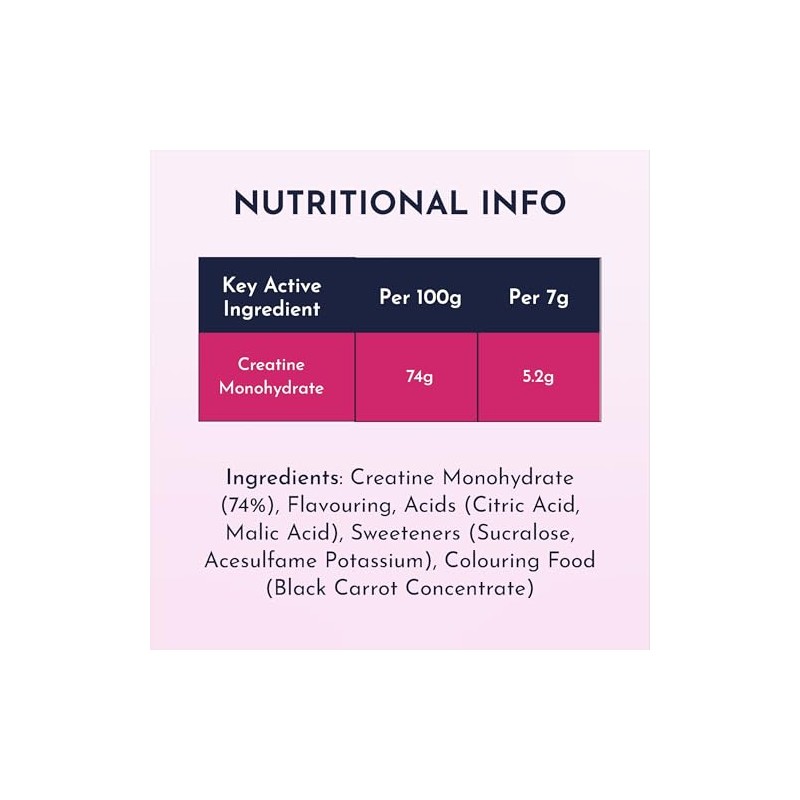 SCI-MX Creatine Monohydrate Powder 250g Ultra Pure Creatine • Mixed