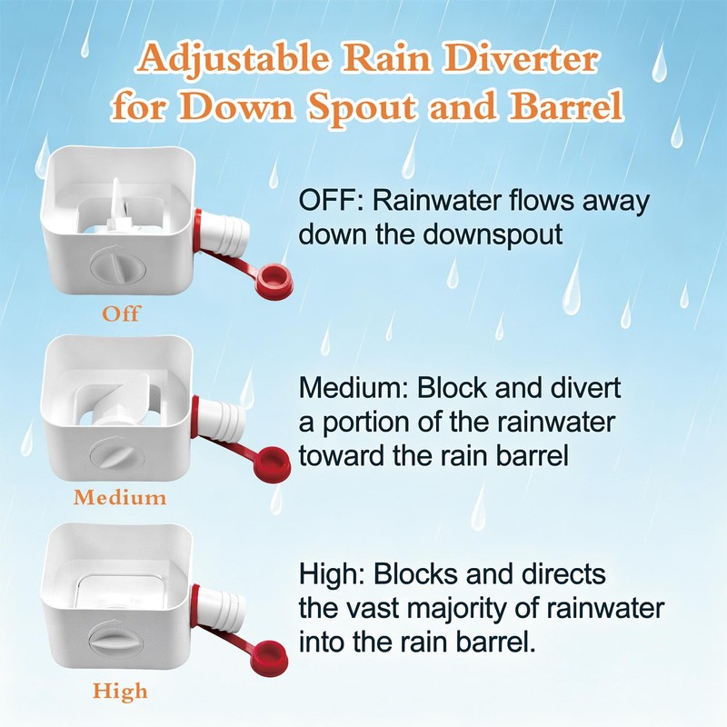 MERAZON Adjustable Downspout Diverter for 2"x3" and 3"x4" Down Spout